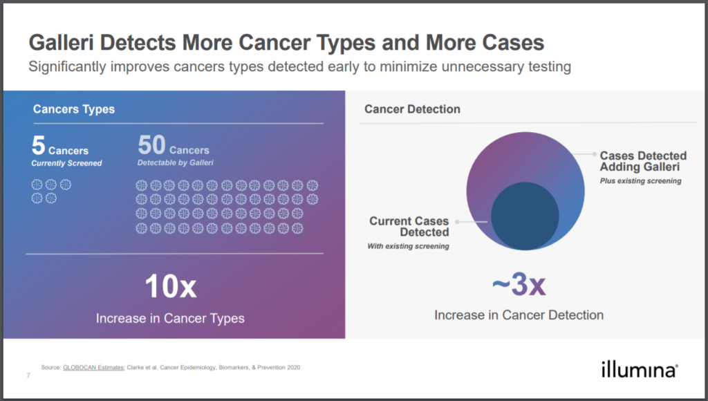 illumina investment thesis