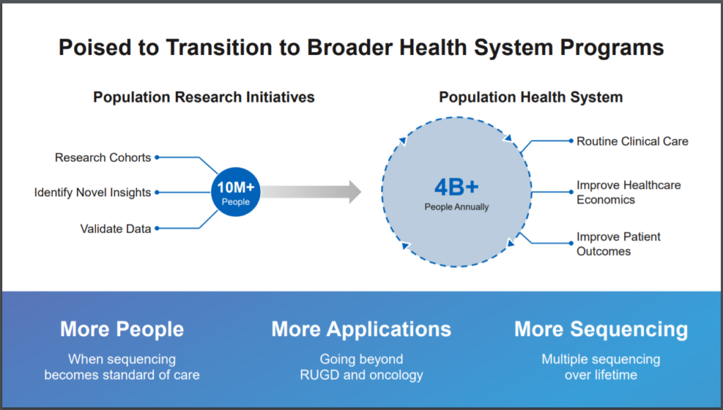 illumina investment thesis