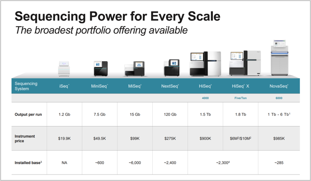 illumina investment thesis