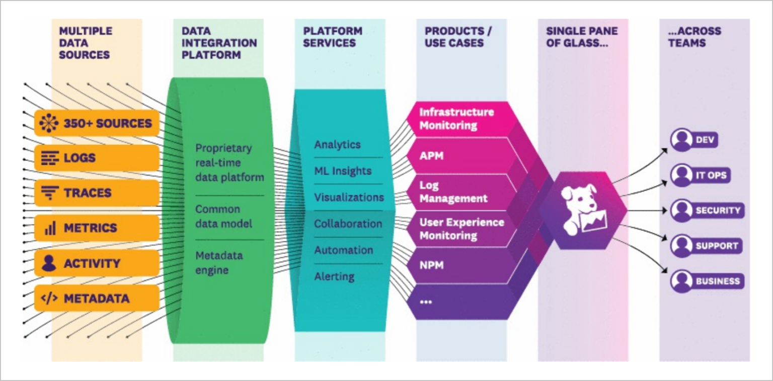 compounder-fund-datadog-investment-thesis-compounder-fund