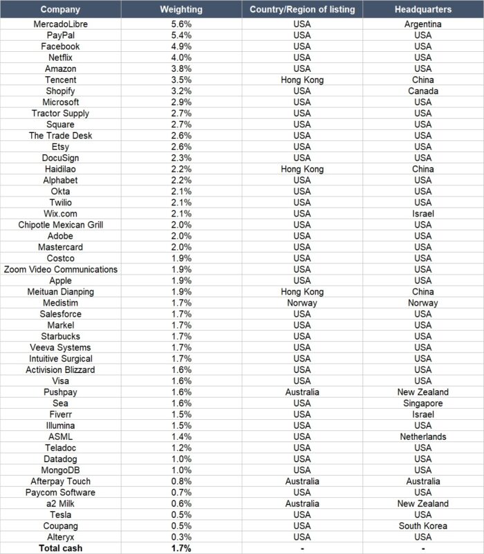 Compounder Fund: Portfolio Update (april 2021) - Compounder Fund