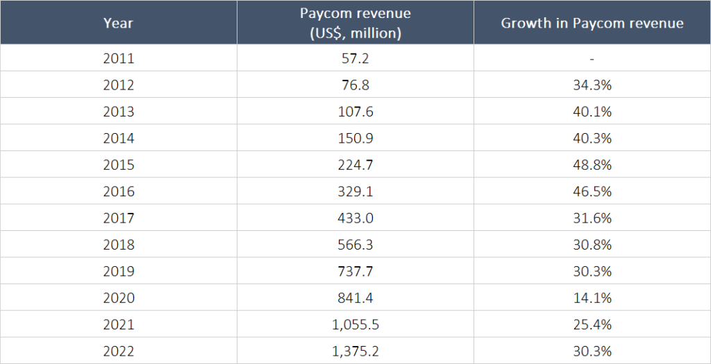 Compounder Fund: Portfolio Update (December 2023) - Compounder Fund