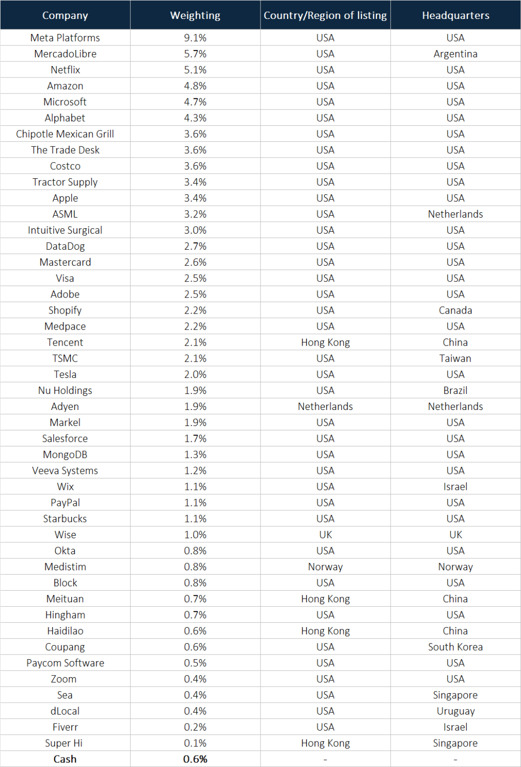 Compounder Fund: Portfolio Update (July 2024) - Compounder Fund